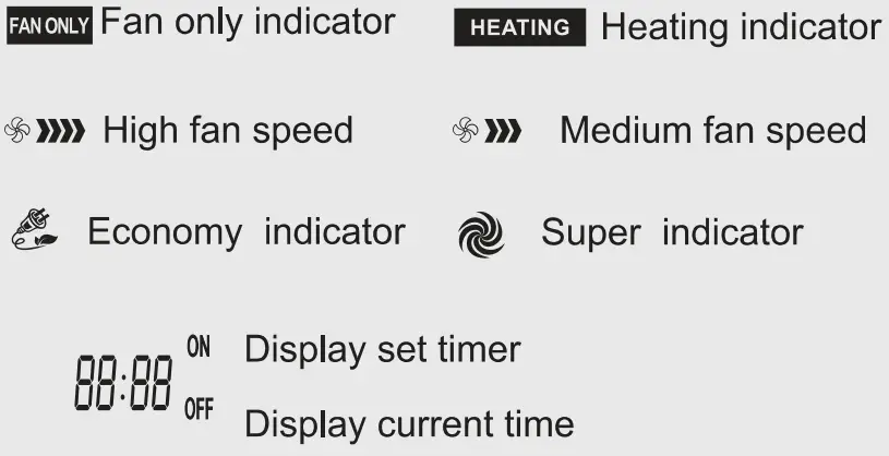 Indication symbols on LCD