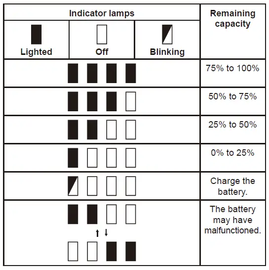 makita-DTD153-Cordless-Impact-Driver-fig-12