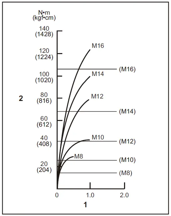 makita-DTD153-Cordless-Impact-Driver-fig-13