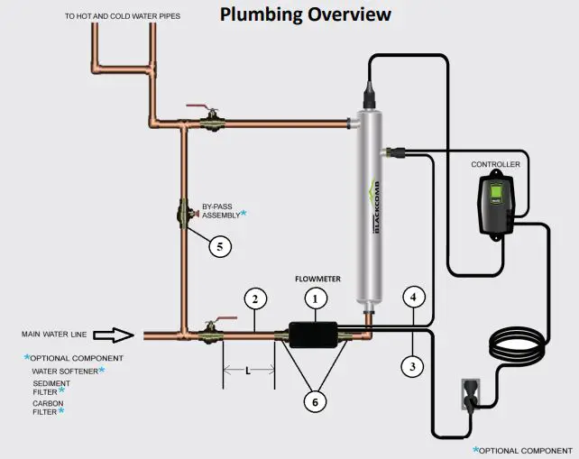 LUMINOR-ENVIRONMENTAL-LFM-0.5-Flowmeter-Module-fig2
