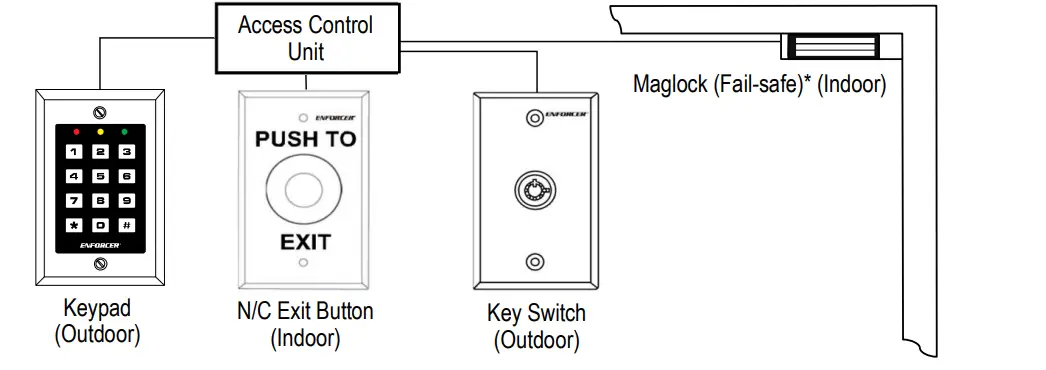 SECO-LARM E-941Sx-600DPSQ Electromagnetic Locks-20