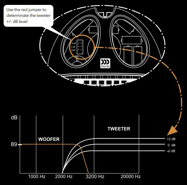 morel MM2 Virtus Nano Carbon - Fig 10