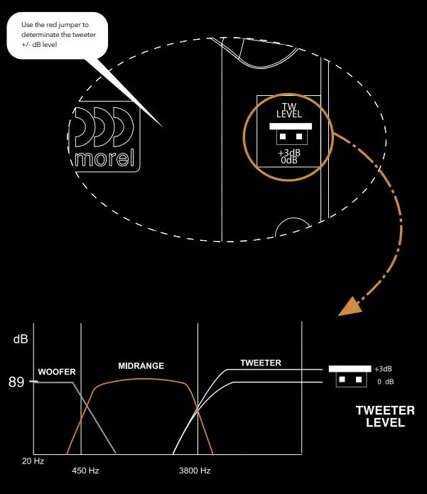 morel MM2 Virtus Nano Carbon - Fig 13
