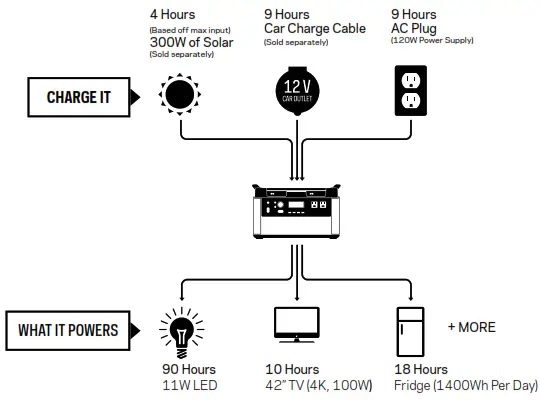 GOALZERO 36201 YETI 1000 CORE Portable Power Station - fig2