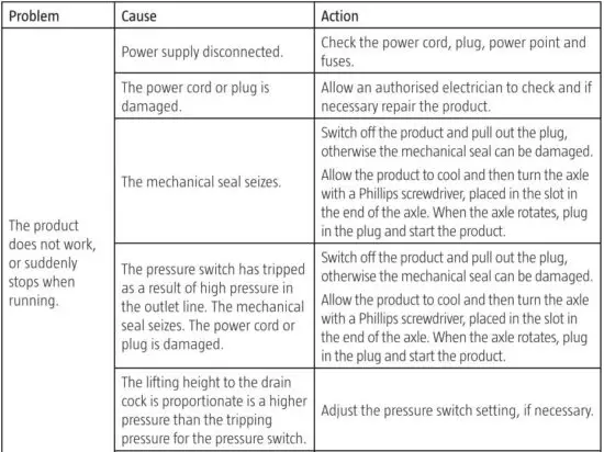 FIG 7 TROUBLESHOOTING