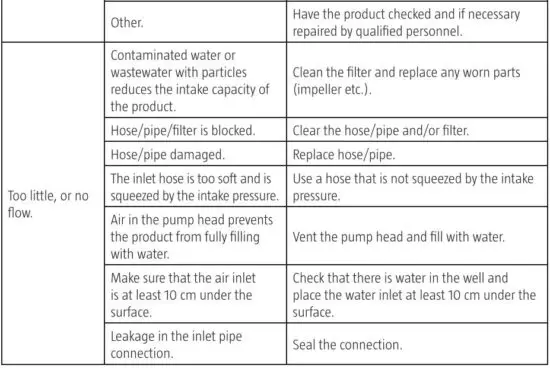FIG 8 TROUBLESHOOTING