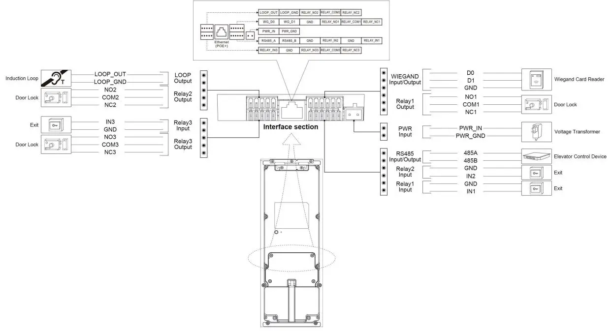 Akuvox-X915-Smart-Door-Phone-FIG-11