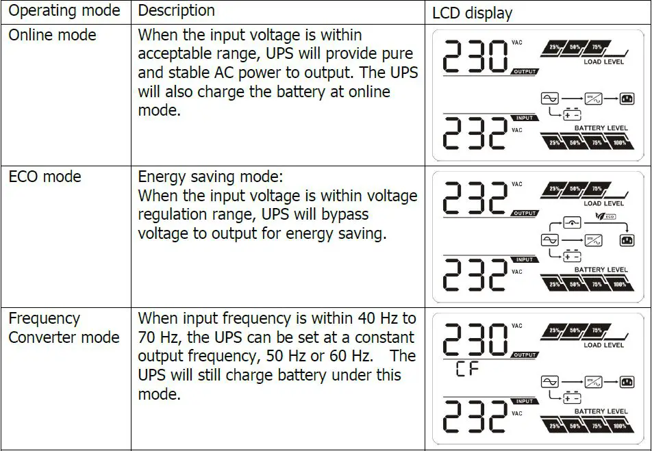 PowerWalker VFI 1000 CRM LCD Uninterruptible Power Supply System fig 18