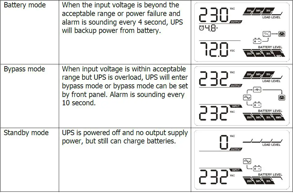 PowerWalker VFI 1000 CRM LCD Uninterruptible Power Supply System fig 19