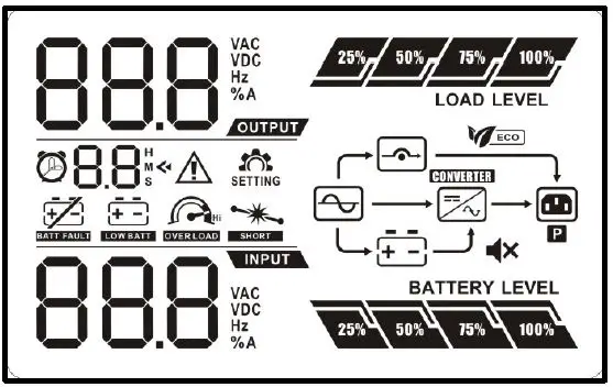 PowerWalker VFI 1000 CRM LCD Uninterruptible Power Supply System fig 5