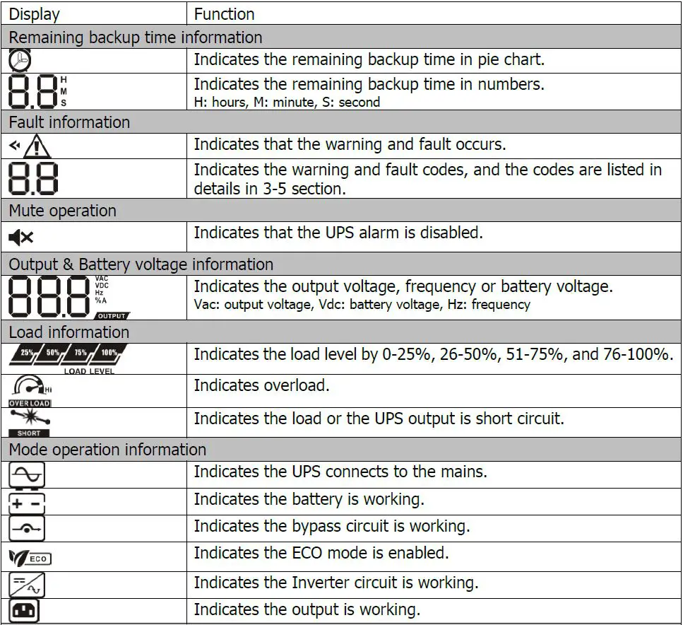 PowerWalker VFI 1000 CRM LCD Uninterruptible Power Supply System fig 6