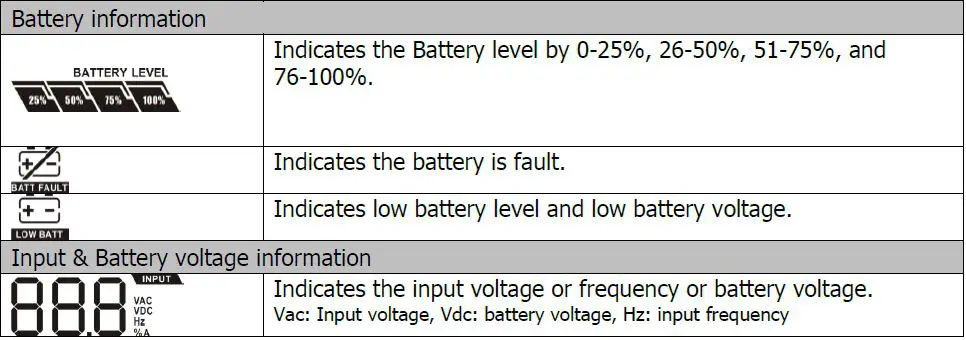 PowerWalker VFI 1000 CRM LCD Uninterruptible Power Supply System fig 7