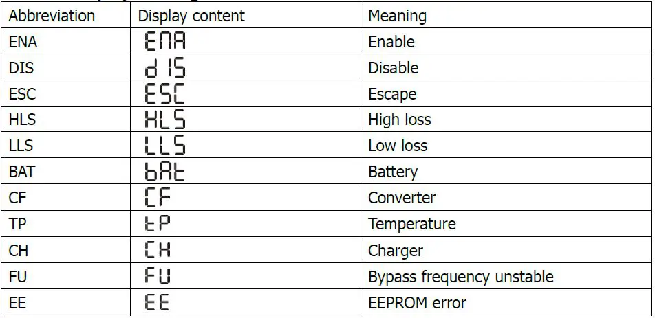 PowerWalker VFI 1000 CRM LCD Uninterruptible Power Supply System fig 8