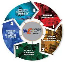 Modernization Continuum FactoryTalk Training for Software