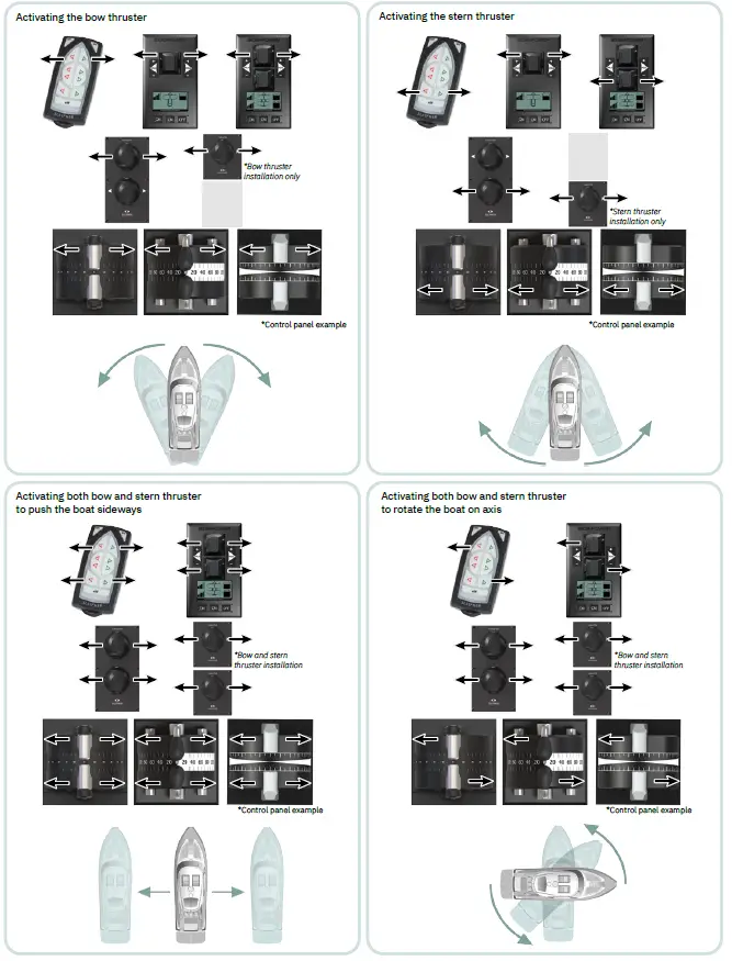 SLEIPNER SEP170 DC Sep and Sep-IP Electric-6
