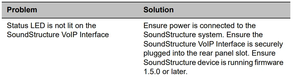 Polycom SoundStructure VoIP Interface Hardware-fig11