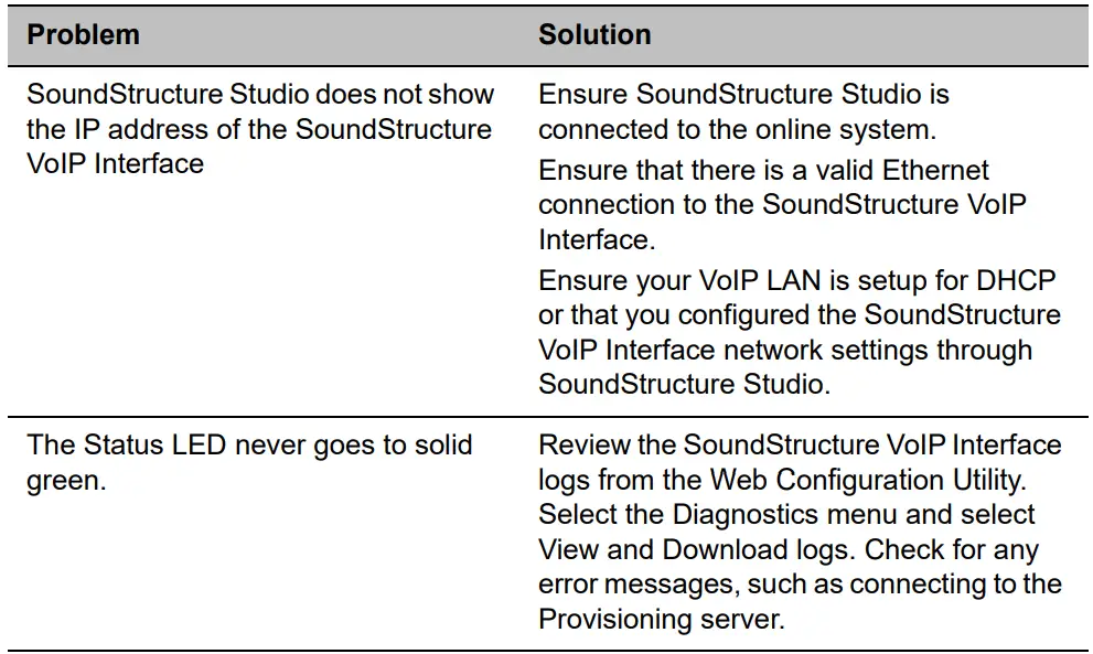Polycom SoundStructure VoIP Interface Hardware-fig12