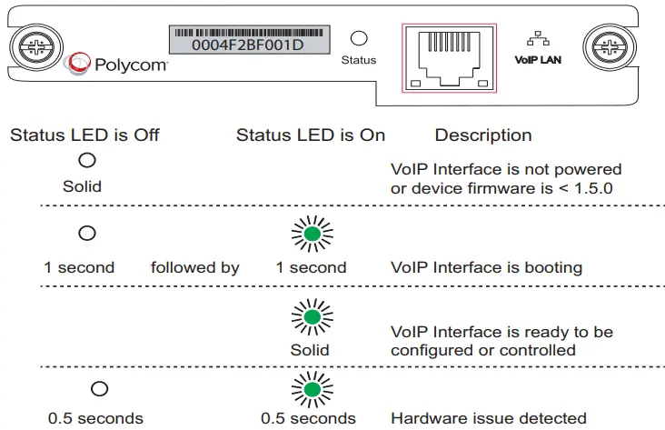 Polycom SoundStructure VoIP Interface Hardware-fig8