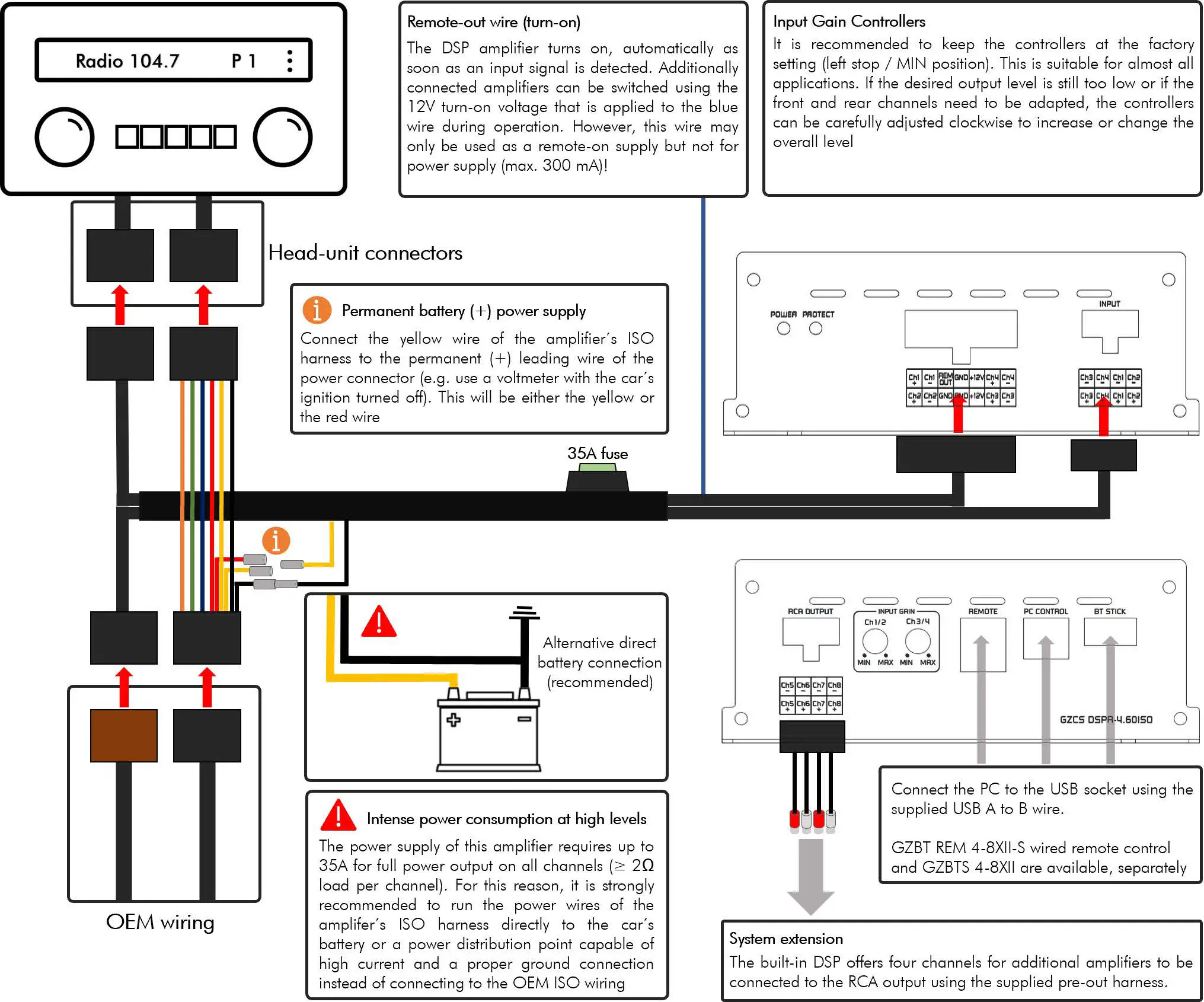GROUND-ZERO-GZCS -DSPA-4.60ISO-4-Channel-Amplifier-with-Built-in--DSP-and-ISO-Harness-01.