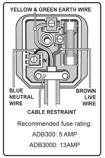 SEALEY-ADB300-356cfm-Air-Dryer-Blower-FIG-1