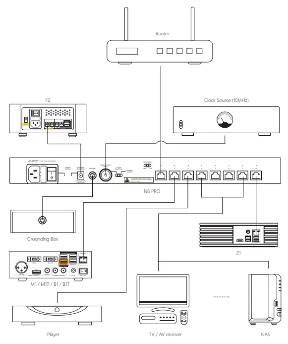 SILENT-ANGEL-N8-Pro-Audiophile-Grade-Audio-Network-Switch-FIG-2
