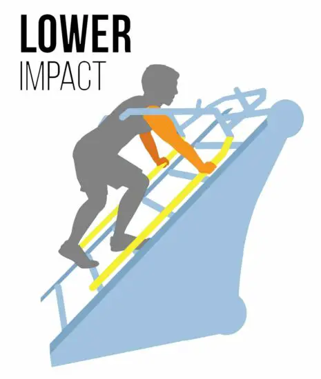 FIG 6 What’s up with that Handle