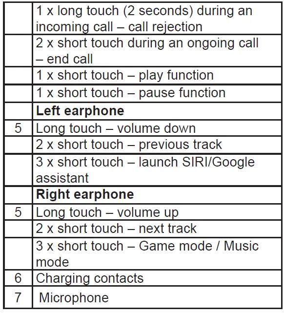 BUXTON-BTW-6600-Wireless-Stereo-Earphones-fig-3