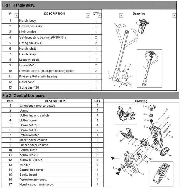 HOLZMANN HUB15FLEX 48V Electric Pallet Truck User Manual - Explosion drawing