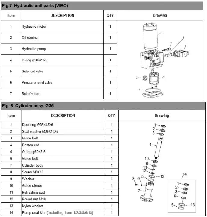 HOLZMANN HUB15FLEX 48V Electric Pallet Truck User Manual - Explosion drawing