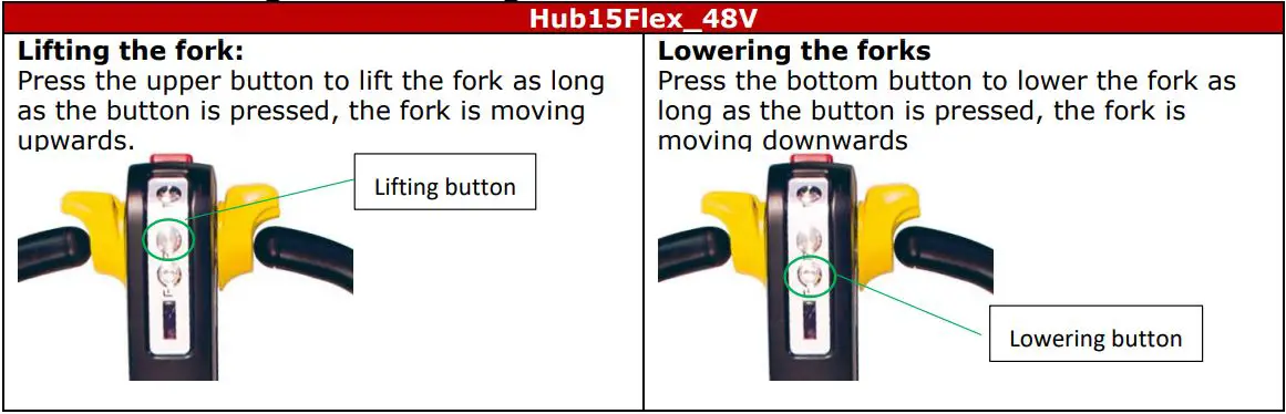 HOLZMANN HUB15FLEX 48V Electric Pallet Truck User Manual - Fork lifting and lowering