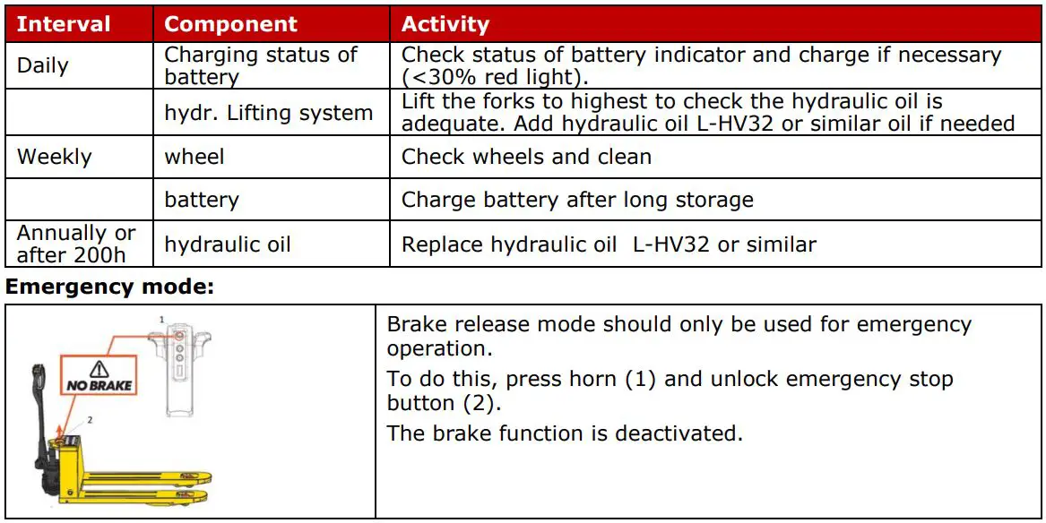 HOLZMANN HUB15FLEX 48V Electric Pallet Truck User Manual - Maintenanceplan