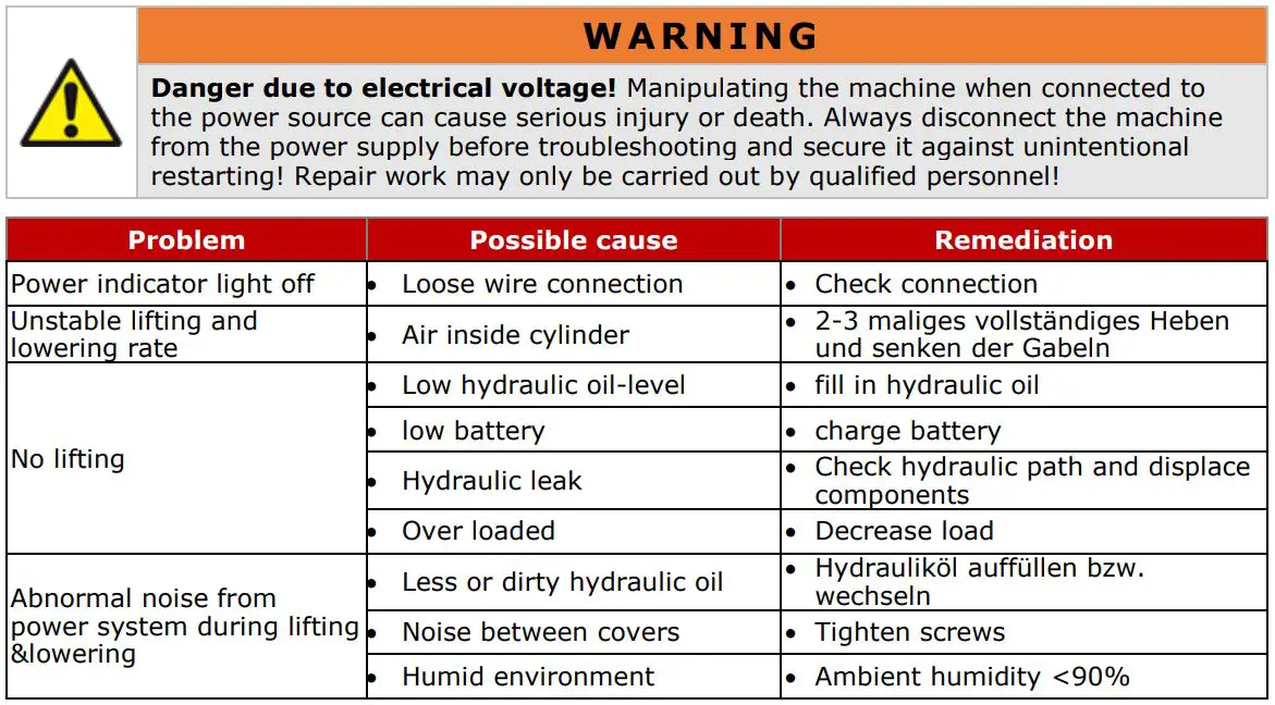 HOLZMANN HUB15FLEX 48V Electric Pallet Truck User Manual - TROUBLESHOOTING