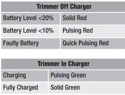 Oster 76023CL Cordless Fast Feed and Cordless Pro 700i Instruction Manual - HOW TO CHARGE THE UNIT