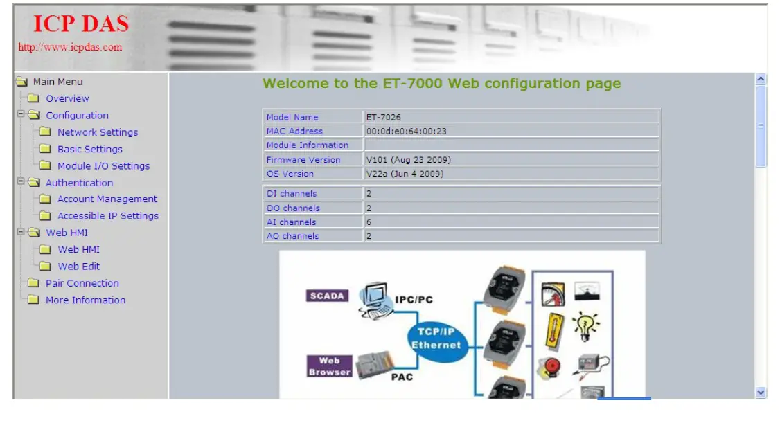Logicbus PET-7017-10ET-7017-10 PoE PET Family Ethernet FIG (16)