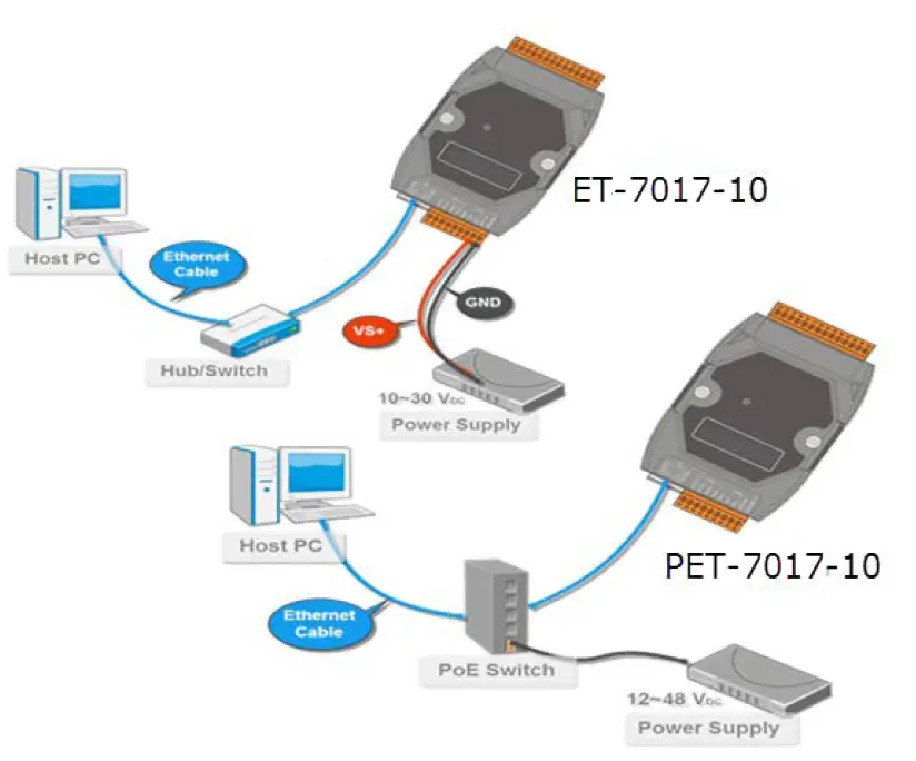 Logicbus PET-7017-10ET-7017-10 PoE PET Family Ethernet FIG (3)