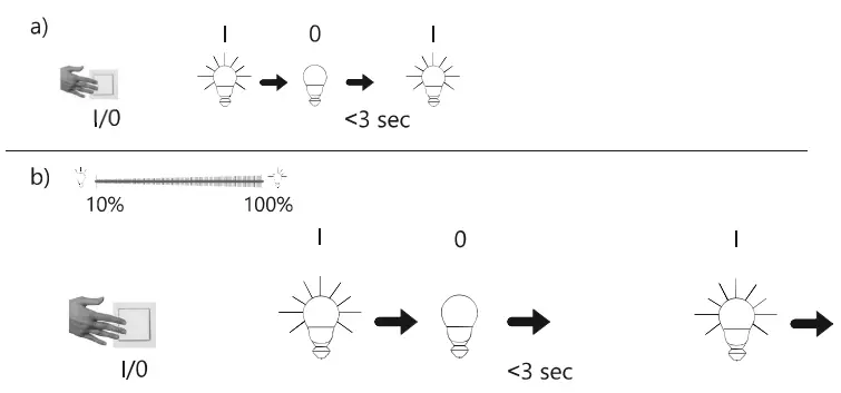 Assembly Instructions