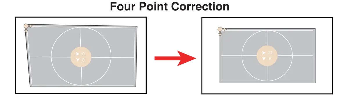 ETOE ‎A1172 D2-Pro Video Movie Projector-18