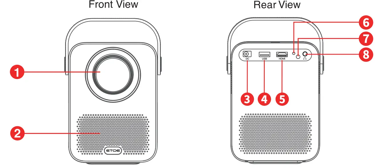 ETOE ‎A1172 D2-Pro Video Movie Projector-2