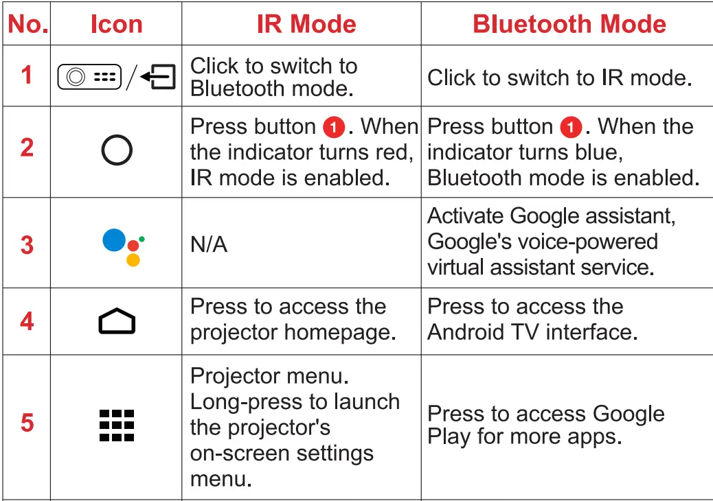ETOE ‎A1172 D2-Pro Video Movie Projector-5
