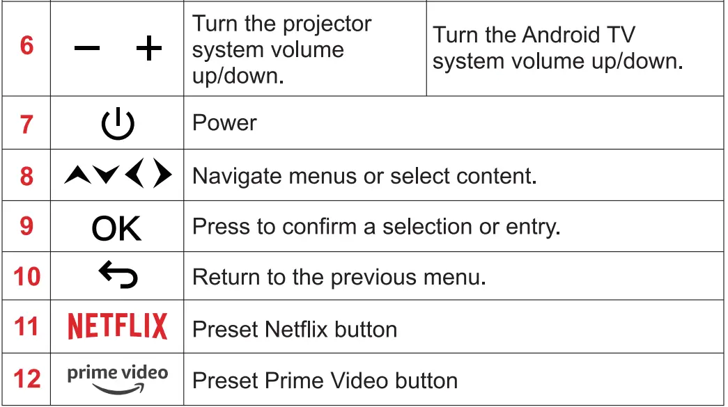 ETOE ‎A1172 D2-Pro Video Movie Projector-6