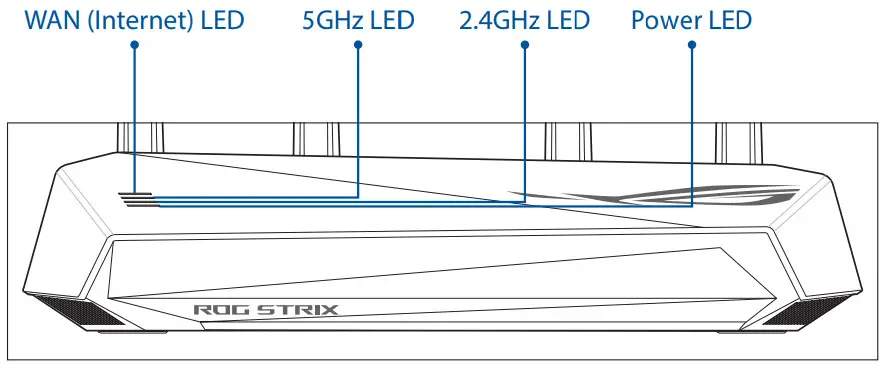 ASUS GS-AX3000 ROG STRIX Dual Band - 2