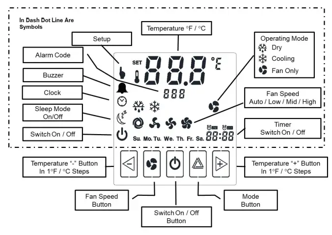 ELWELL-AIR8-Integrated-Air-Conditioning-fig 6