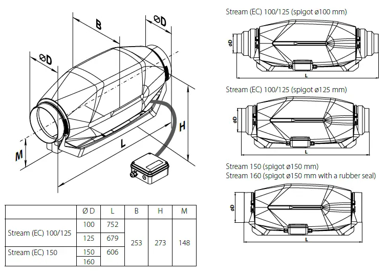 VENTIS Stream, Stream EC Inline Mixed Flow Fans-1