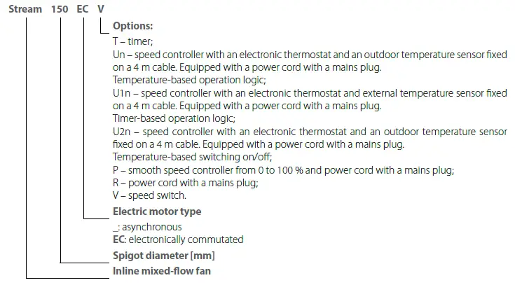 VENTIS Stream, Stream EC Inline Mixed Flow Fans-2