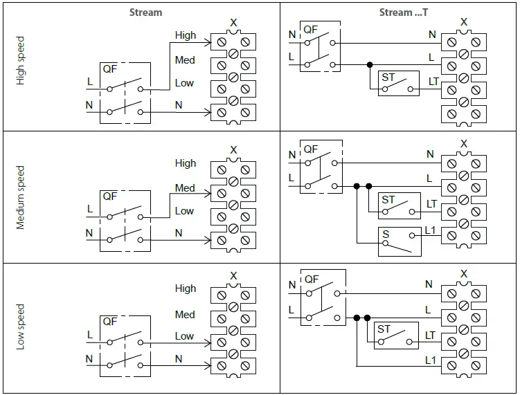 VENTIS Stream, Stream EC Inline Mixed Flow Fans-6