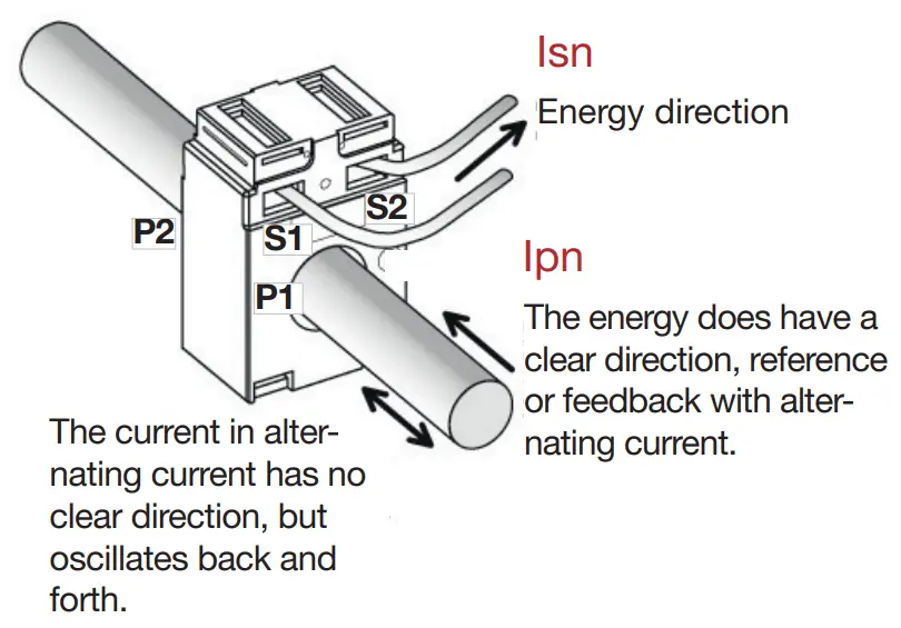 janitza Current Transformers fig 3