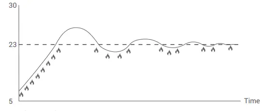 GENERAL-Life-HT250S-Wired-Room-Thermostat-FIG-12