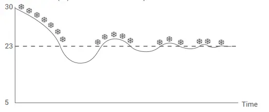 GENERAL-Life-HT250S-Wired-Room-Thermostat-FIG-13