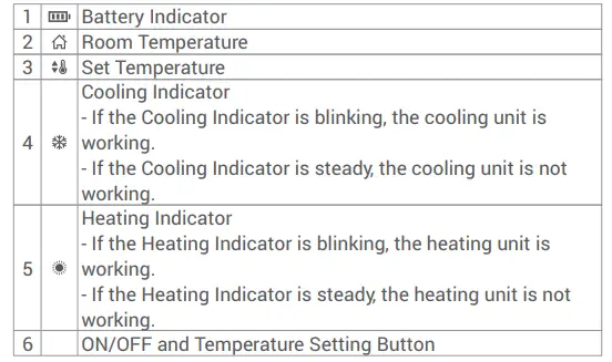 GENERAL-Life-HT250S-Wired-Room-Thermostat-FIG-4