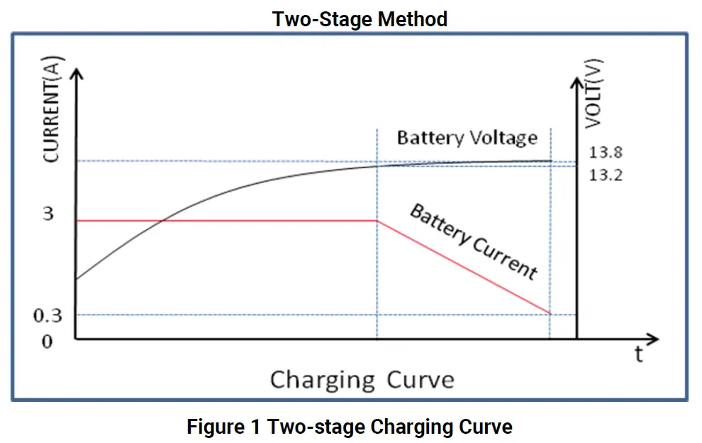 SmartGen-BAC1203-Battery-Charger-1